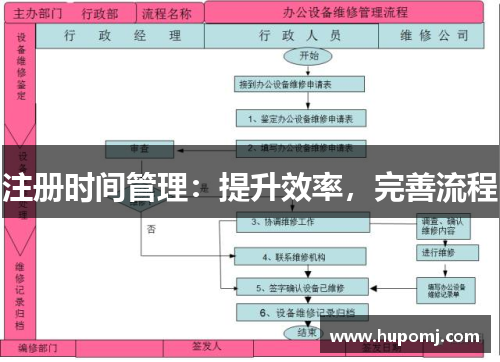 注册时间管理：提升效率，完善流程